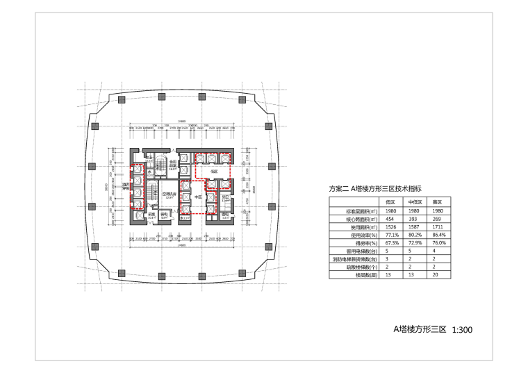 超高层建筑核心筒设计研究培训讲义PPT-43方型四区