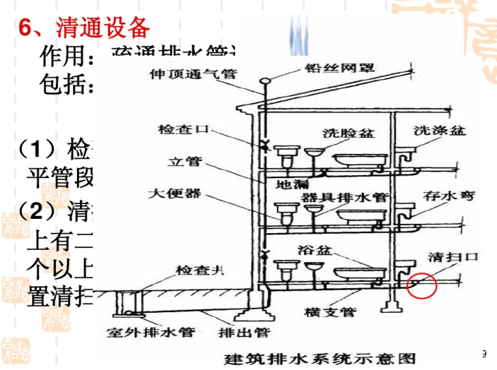 机场排水结构物设计资料下载-建筑排水、中水及特殊建筑物给水排水