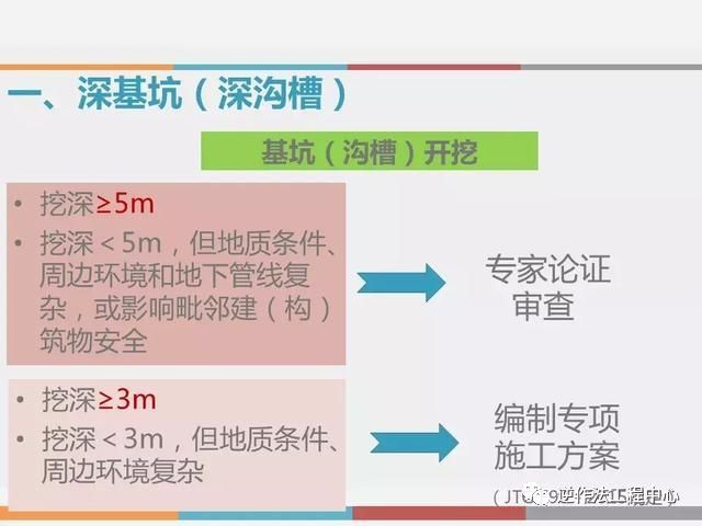 深基坑、高边坡、高支模安全知识培训_3