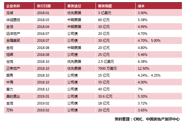 房地产行业的10个小趋势_7