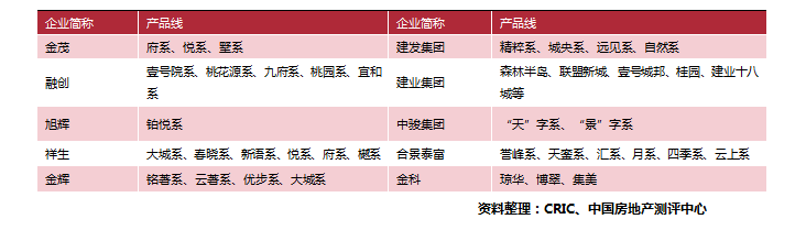 房地产行业的10个小趋势_8