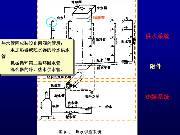 给排水工程系统图资料下载-给排水工程热水系统