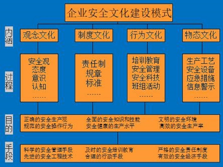 水利工程安全生产年度目标资料下载-水利工程管理单位安全生产标准化评审标准释