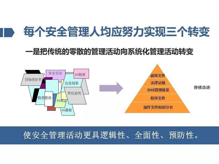 安全管理人员如何避责免责？PPT详细讲解！_44