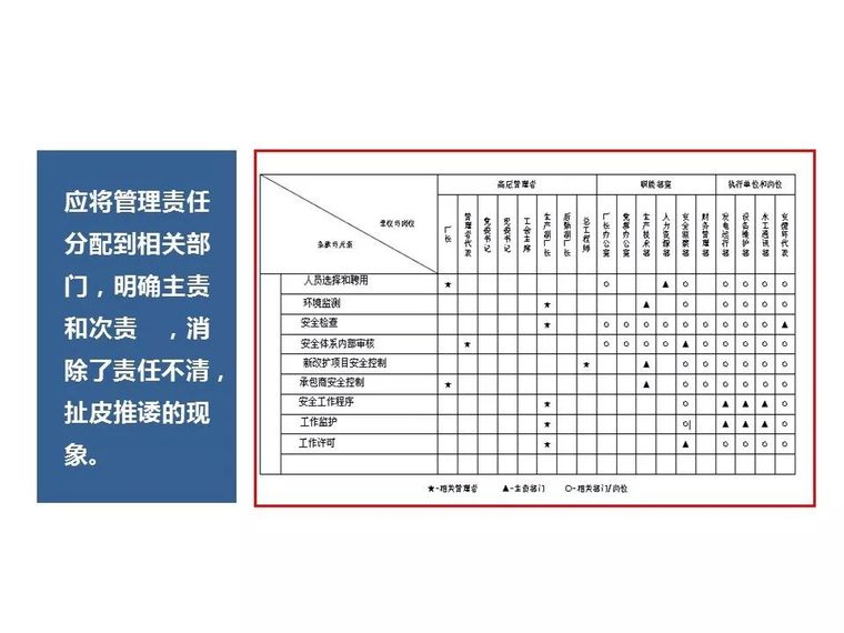 安全管理人员如何避责免责？PPT详细讲解！_40