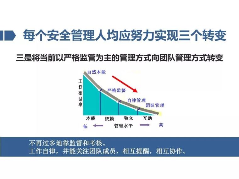 安全管理人员如何避责免责？PPT详细讲解！_46