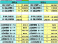 玻璃幕墙结构计算表格（excel）