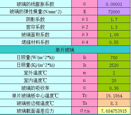 玻璃温差应力2