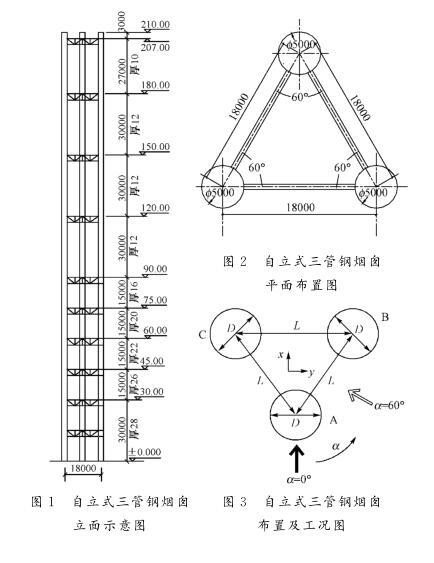 顺风向风振系数资料下载-自立式三管钢烟囱顺风向风振系数研究