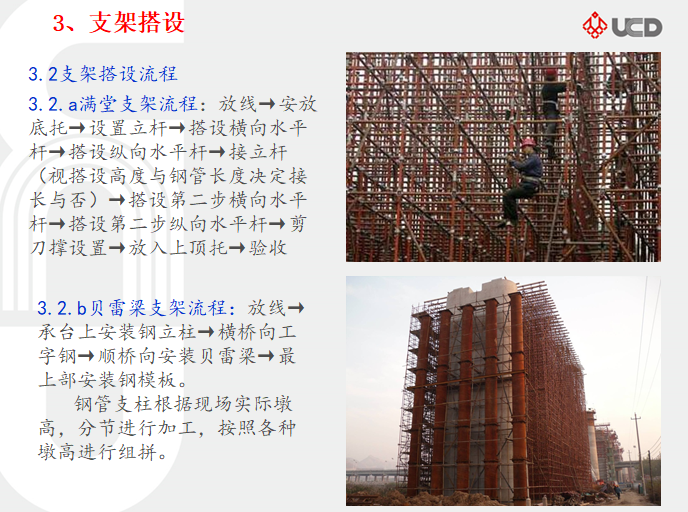 现浇梁支架法施工及风险管理(图文)