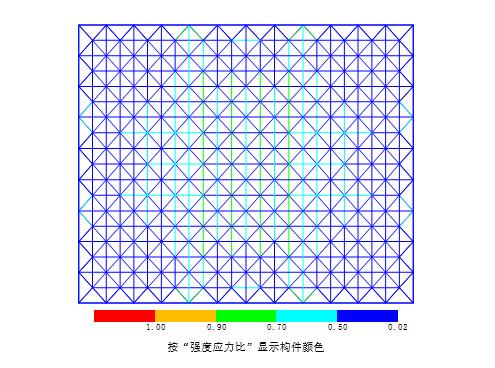 按强度应力比显示构件颜色