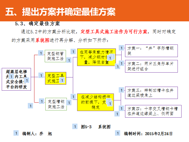 超高层电梯井道内工具式安全操作平台的研发-69确定最佳方案