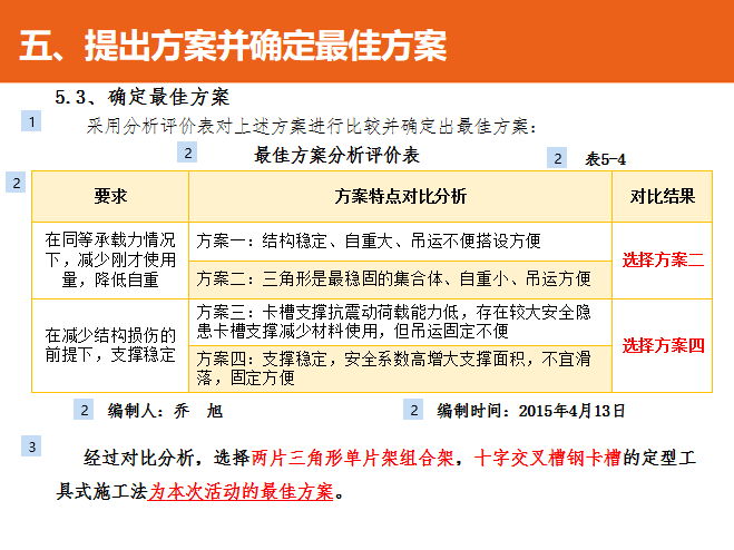 超高层电梯井道内工具式安全操作平台的研发-70确定最佳方案