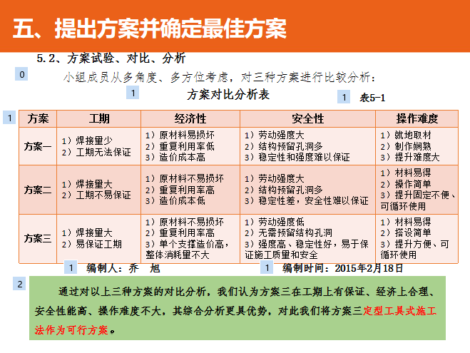 超高层电梯井道内工具式安全操作平台的研发-68方案试验、对比、分析