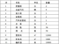 水库加固工程施工安全度汛方案