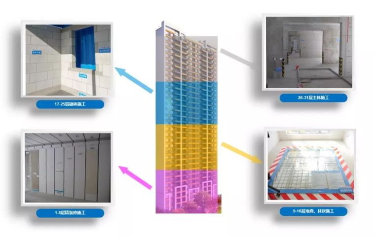 装配式项目工地现场 实地观摩取经验！_26