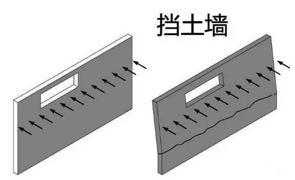 区分剪力墙、承重墙、挡土墙、填充墙之谈！_4