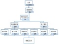 水库拦河坝工程安全保证体制