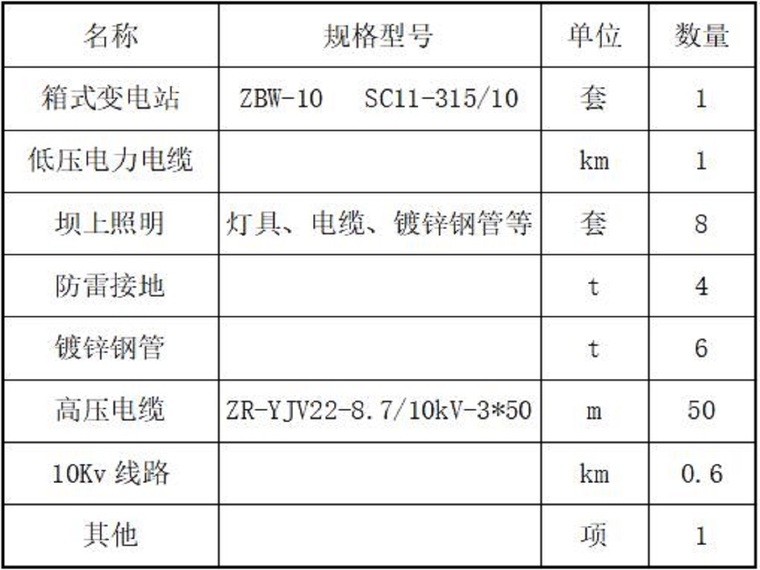 水库安全用电方案（28页，清楚明了）-电气设备