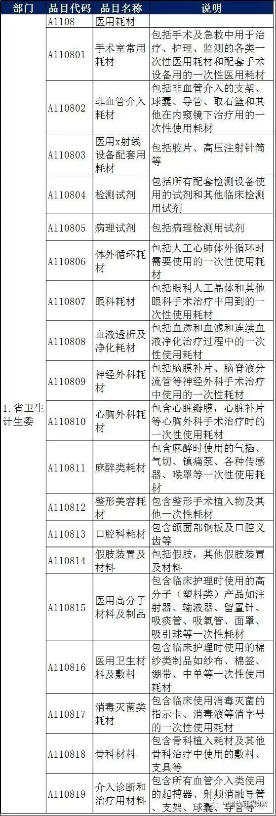 29省最新的采购政策！400万以下不用招标_8