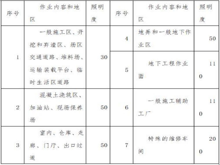 水利安全生产措施计划资料下载-水利工程施工安全生产技术措施