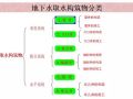 小知识：给排水管井分类