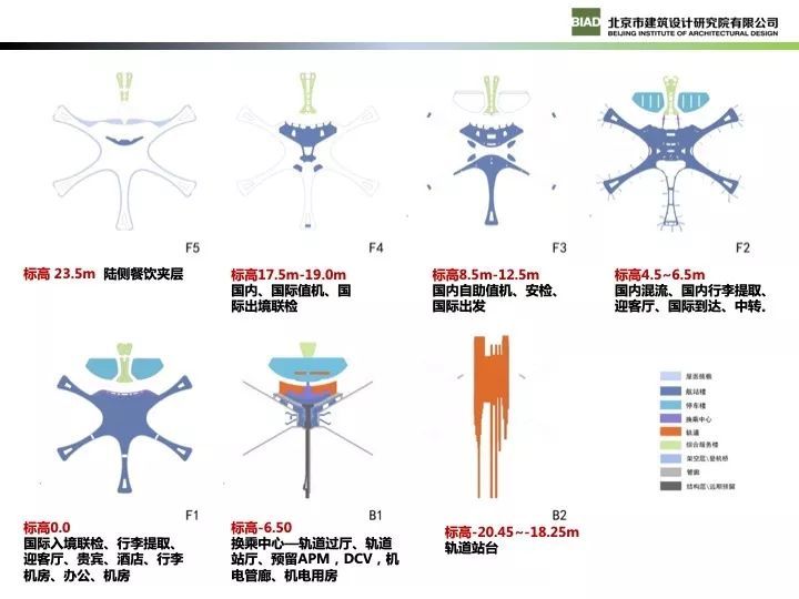 北京新机场航站楼现代钢结构设计_17