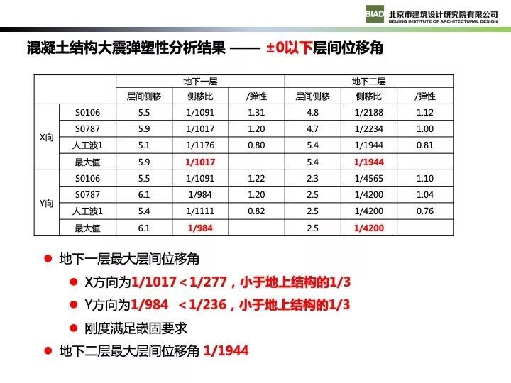 北京新机场航站楼现代钢结构设计_52