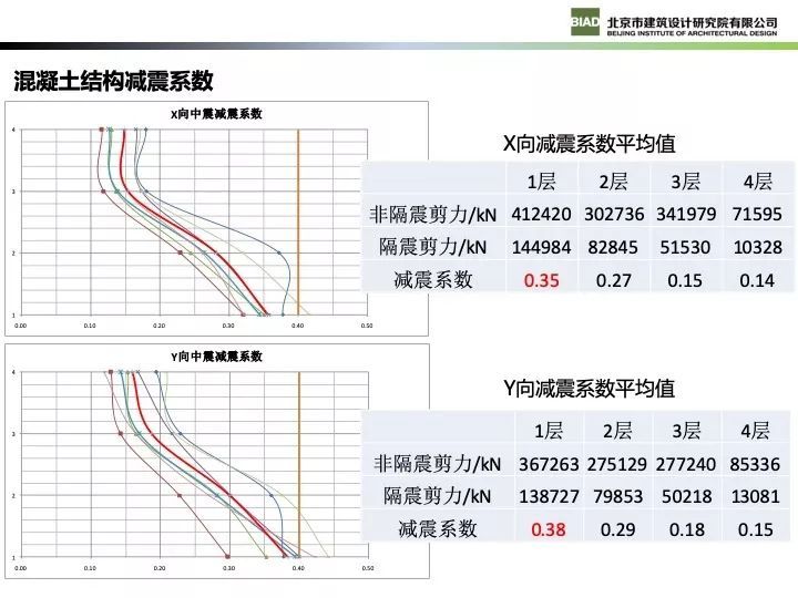 北京新机场航站楼现代钢结构设计_50