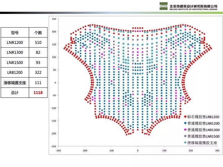 北京新机场航站楼现代钢结构设计_46