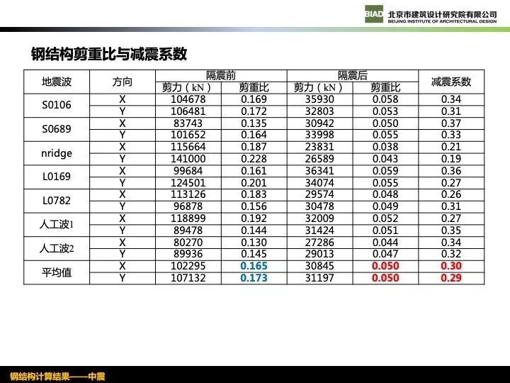 北京新机场航站楼现代钢结构设计_54