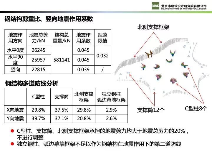 北京新机场航站楼现代钢结构设计_43