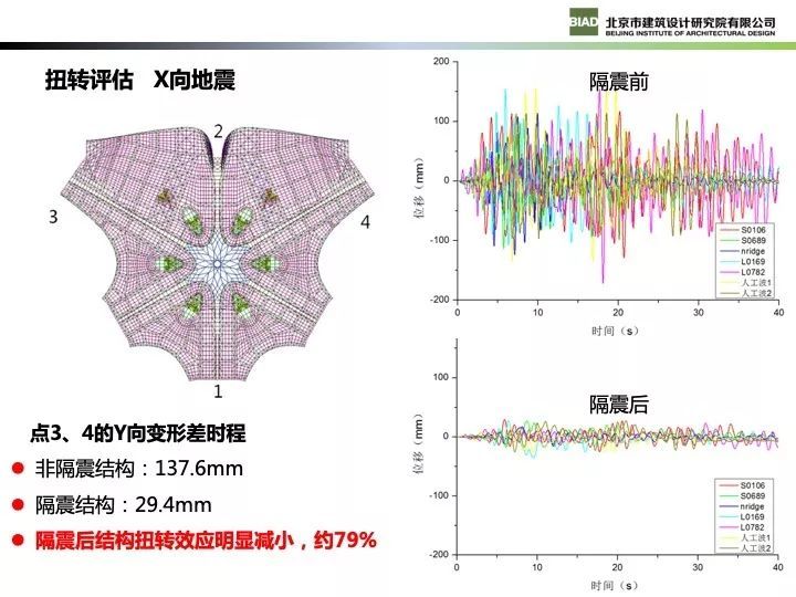 北京新机场航站楼现代钢结构设计_55