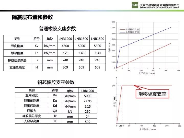 北京新机场航站楼现代钢结构设计_47