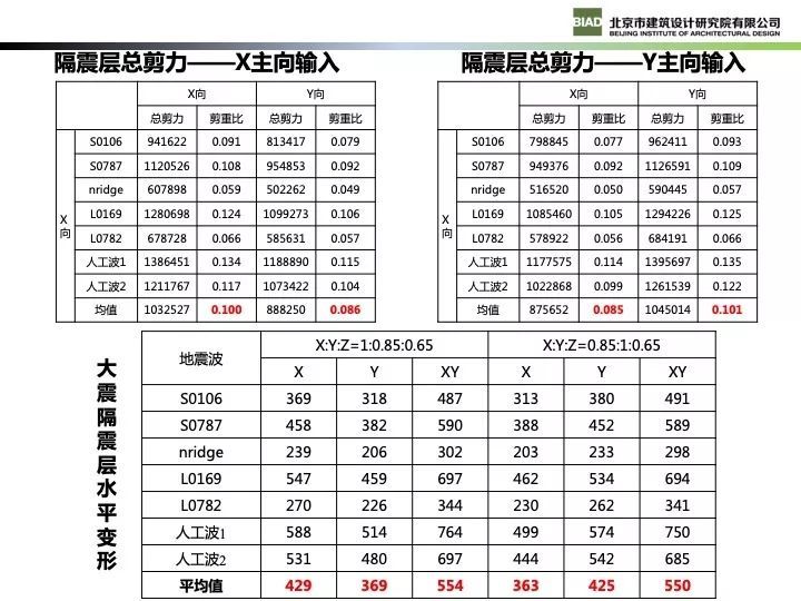 北京新机场航站楼现代钢结构设计_53