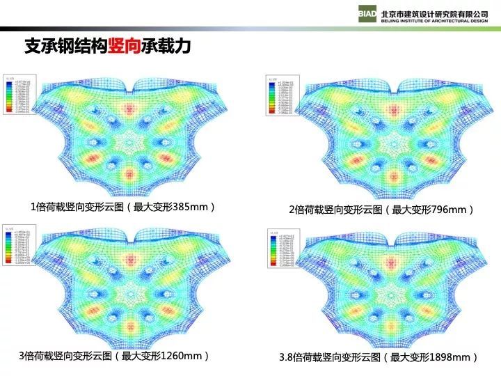 北京新机场航站楼现代钢结构设计_73