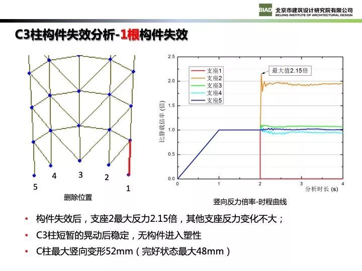 北京新机场航站楼现代钢结构设计_89