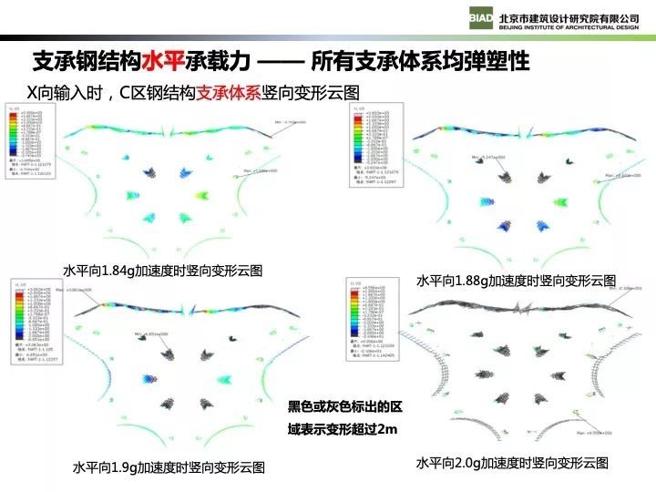 北京新机场航站楼现代钢结构设计_81