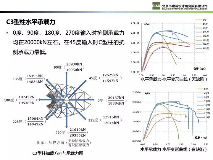 北京新机场航站楼现代钢结构设计_64