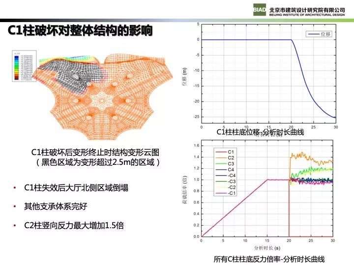 北京新机场航站楼现代钢结构设计_86