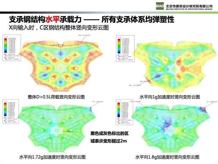 北京新机场航站楼现代钢结构设计_78