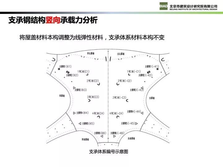 北京新机场航站楼现代钢结构设计_71