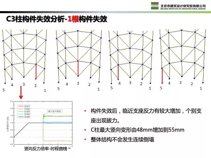 北京新机场航站楼现代钢结构设计_90