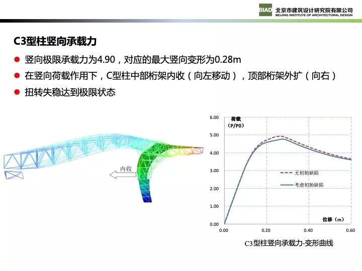 北京新机场航站楼现代钢结构设计_62