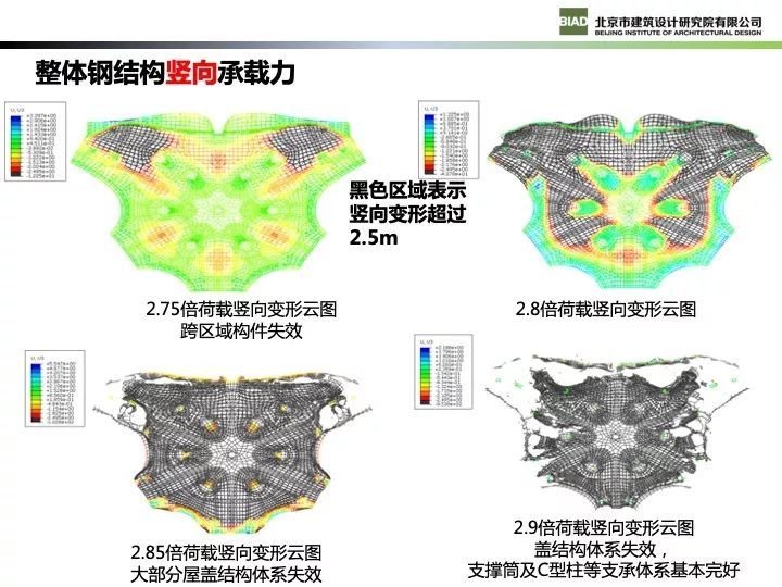 北京新机场航站楼现代钢结构设计_69