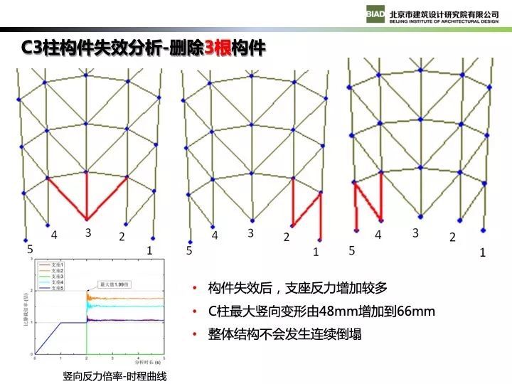 北京新机场航站楼现代钢结构设计_91