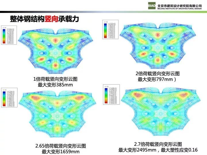 北京新机场航站楼现代钢结构设计_68