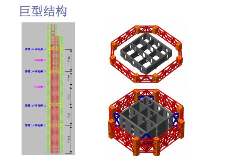 广州东塔设计与建设-巨型结构