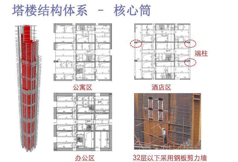 广州东塔设计与建设-塔楼结构体系 – – 核心筒