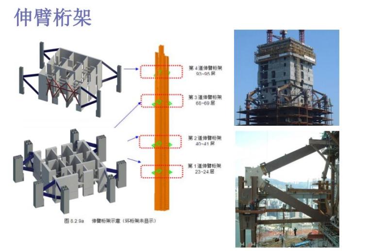 广州东塔设计与建设-伸臂桁架